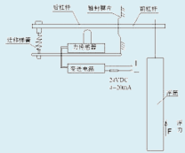 UTD電動(dòng)浮筒液（界）位變送器