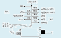 MRU磁致伸縮液位變送器