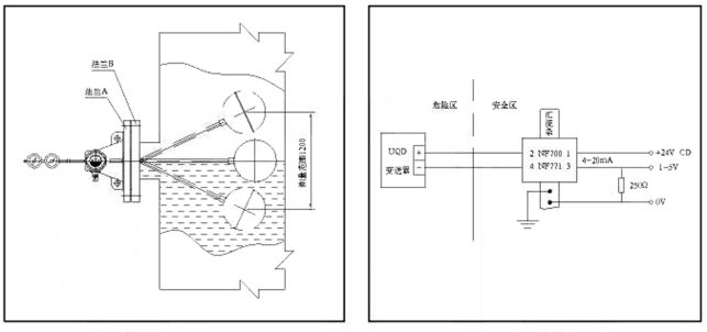 UQD電動(dòng)浮球液位變送器