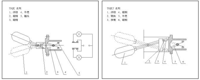 UQK(J)浮球液位控制器